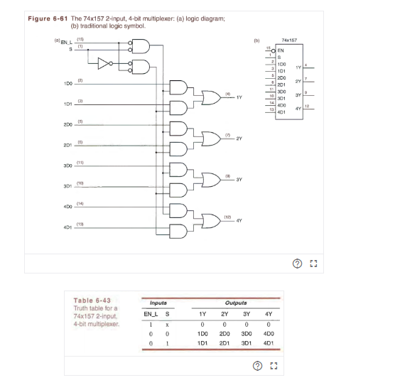 Figure 6-61 The 74x157 2-input, 4-bit multiplexer: (a) logic diagram;
(b) traditional logic symbol.
(1
(aEN L
(b)
74x157
dEN
100
101
200
2Y
1D0
201
301
1D1
400
12
401
200
2Y
2D1
3Y
(14)
4D0
4Y
(1
401
Table 6-43
Inputs
Outputs
Truth table for a
EN L S
1Y
2Y
3Y
4Y
74x157 2-input,
4-bit multiplexer.
1
1DO
2D0
3DO
4D0
1D1
201
3D1
401
