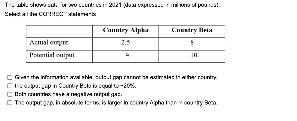 The table shows data for two countries in 2021 (data expressed in millions of pounds).
Select all the CORRECT statements
Actual output
Potential output
Country Alpha
2.5
4
Country Beta
8
10
Given the information available, output gap cannot be estimated in either country.
the output gap in Country Beta is equal to -20%.
Both countries have a negative output gap.
The output gap, in absolute terms, is larger in country Alpha than in country Beta.