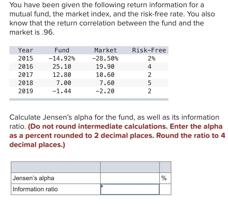 You have been given the following return information for a
mutual fund, the market index, and the risk-free rate. You also
know that the return correlation between the fund and the
market is .96.
Year
Fund
2015
-14.92%
Market
-28.50%
Risk-Free
2%
2016
25.10
19.90
2017
12.80
10.60
2018
7.00
2019
-1.44
7.60
-2.20
4252
Calculate Jensen's alpha for the fund, as well as its information
ratio. (Do not round intermediate calculations. Enter the alpha
as a percent rounded to 2 decimal places. Round the ratio to 4
decimal places.)
Jensen's alpha
Information ratio
%