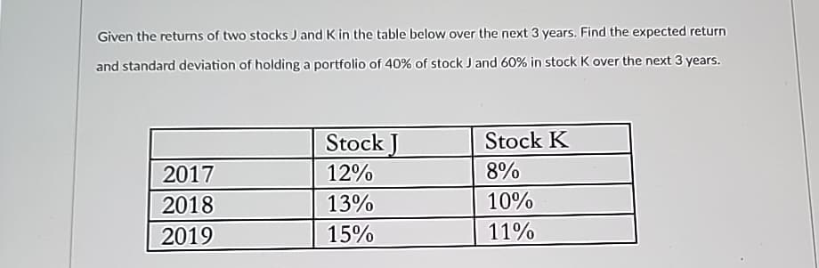 Given the returns of two stocks J and K in the table below over the next 3 years. Find the expected return
and standard deviation of holding a portfolio of 40% of stock J and 60% in stock K over the next 3 years.
Stock J
Stock K
2017
12%
8%
2018
13%
10%
2019
15%
11%