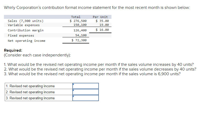Whirly Corporation's contribution format income statement for the most recent month is shown below:
Per Unit
$ 35.00
19.00
$ 16.00
Sales (7,900 units)
Variable expenses
Contribution margin
Fixed expenses
Net operating income
Total
$ 276,500
150,100
126,400
54,100
$ 72,300
Required:
(Consider each case independently):
1. What would be the revised net operating income per month if the sales volume increases by 40 units?
2. What would be the revised net operating income per month if the sales volume decreases by 40 units?
3. What would be the revised net operating income per month if the sales volume is 6,900 units?
1. Revised net operating income
2. Revised net operating income
3. Revised net operating income
