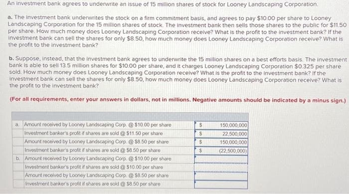 An investment bank agrees to underwrite an issue of 15 million shares of stock for Looney Landscaping Corporation.
a. The investment bank underwrites the stock on a firm commitment basis, and agrees to pay $10.00 per share to Looney
Landscaping Corporation for the 15 million shares of stock. The investment bank then sells those shares to the public for $11.50
per share. How much money does Looney Landscaping Corporation receive? What is the profit to the investment bank? If the
investment bank can sell the shares for only $8.50, how much money does Looney Landscaping Corporation receive? What is
the profit to the investment bank?
b. Suppose, instead, that the investment bank agrees to underwrite the 15 million shares on a best efforts basis. The investment
bank is able to sell 13.5 million shares for $10.00 per share, and it charges Looney Landscaping Corporation $0.325 per share
sold. How much money does Looney Landscaping Corporation receive? What is the profit to the investment bank? If the
Investment bank can sell the shares for only $8.50, how much money does Looney Landscaping Corporation receive? What is
the profit to the investment bank?
(For all requirements, enter your answers in dollars, not in millions. Negative amounts should be indicated by a minus sign.)
a. Amount received by Looney Landscaping Corp. @ $10.00 per share
Investment banker's profit if shares are sold @ $11.50 per share
Amount received by Looney Landscaping Corp. @ $8.50 per share
Investment banker's profit if shares are sold @ $8.50 per share
b. Amount received by Looney Landscaping Corp. @ $10.00 per share
Investment banker's profit if shares are sold @ $10.00 per share
Amount received by Looney Landscaping Corp. @ $8.50 per share
Investment banker's profit if shares are sold @ $8.50 per share
$
$
$
$
150,000,000
22,500,000
150,000,000
(22,500,000)