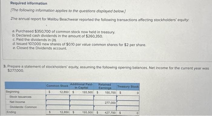 Required information
[The following information applies to the questions displayed below.]
The annual report for Malibu Beachwear reported the following transactions affecting stockholders' equity:
a. Purchased $350,700 of common stock now held in treasury.
b. Declared cash dividends in the amount of $260,350.
c. Paid the dividends in (b).
d. Issued 107,000 new shares of $0.10 par value common shares for $2 per share.
e. Closed the Dividends account.
3. Prepare a statement of stockholders' equity, assuming the following opening balances. Net income for the current year was
$277,000.
Beginning
Stock Issuances
Net Income
Dividends: Common
Ending
Common Stock
$
$
Additional Paid-
In Capital
12,850 $
12,850 $
Retained
Earnings Treasury Stock
193,500 $ 150,700 $
193,500 $
277,000
427,700 $
0
0