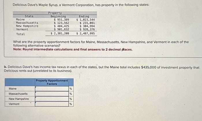 Delicious Dave's Maple Syrup, a Vermont Corporation, has property in the following states:
Property
Beginning
$ 951,389
$ 123,562
$ 404,425
$ 901,832
$ 2,381,208
State
Massachusetts
New Hampshire
Vermont
Total
Maine
What are the property apportionment factors for Maine, Massachusetts, New Hampshire, and Vermont in each of the
following alternative scenarios?
Note: Round intermediate calculations and final answers to 2 decimal places.
b. Delicious Dave's has income tax nexus in each of the states, but the Maine total includes $435,000 of investment property that
Delicious rents out (unrelated to its business).
Maine
Massachusetts
New Hampshire
Vermont
Property Apportionment
Factors
Ending
$ 1,023,544
$ 231,081
$ 304,994
$ 928,376
$ 2,487,995
%
%
%
%