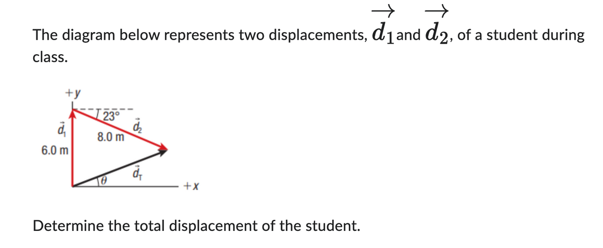 → →
The diagram below represents two displacements, d₁and d2, of a student during
class.
18
+y
6.0 m
23°
8.0 m
d₂
d₁
+X
Determine the total displacement of the student.