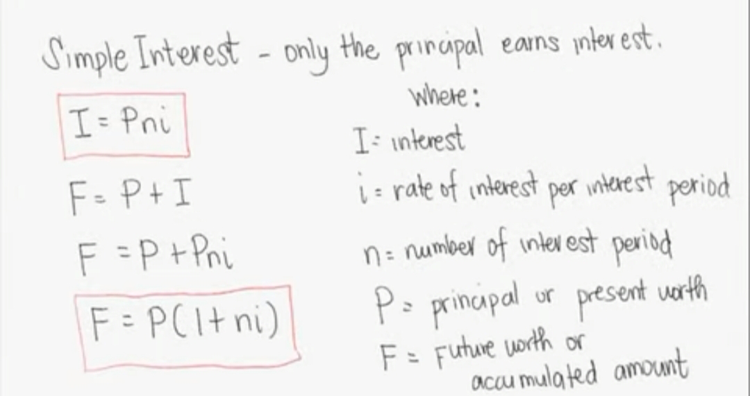 Simple Interest - only the principal earns interest.
where:
I = Pni
F= P + I
F = P + Pni
F = P(ltni)
I= interest
i= rate of interest
period
per
interest
n = number of interest period
P= principal or present worth
F = Future worth or
accumulated amount