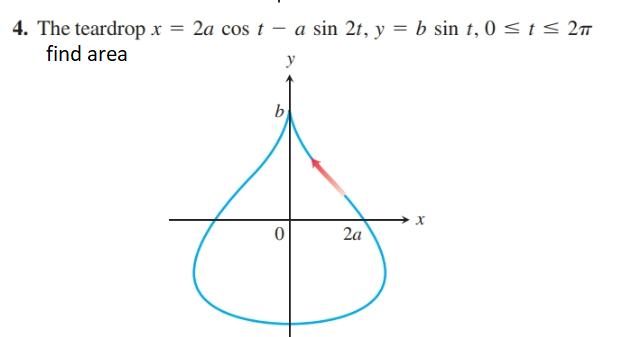 4. The teardrop x = 2a cos t – a sin 2t, y = b sin t, 0 < t < 27
find area
y
2a
