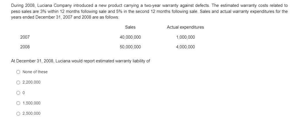 During 2008, Luciana Company introduced a new product carrying a two-year warranty against defects. The estimated warranty costs related to
peso sales are 3% within 12 months following sale and 5% in the second 12 months following sale. Sales and actual warranty expenditures for the
years ended December 31, 2007 and 2008 are as follows:
Sales
Actual expenditures
2007
40,000,000
1,000,000
2008
50,000,000
4,000,000
At December 31, 2008, Luciana would report estimated warranty liability of
O None of these
O 2,200,000
O 1,500,000
O 2,500,000
