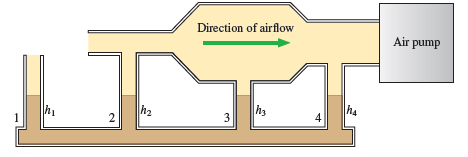 Direction of airflow
Air pump
h2
h3
hs
3
4
2
