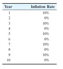 Year
Inflation Rate
1
10%
2
0%
3
10%
4
0%
5
10%
0%
10%
0%
10%
10
0%
