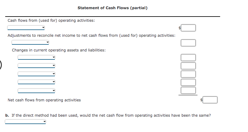 Statement of Cash Flows (partial)
Cash flows from (used for) operating activities:
Adjustments to reconcile net income to net cash flows from (used for) operating activities:
Changes in current operating assets and liabilities:
Net cash flows from operating activities
b. If the direct method had been used, would the net cash flow from operating activities have been the same?
