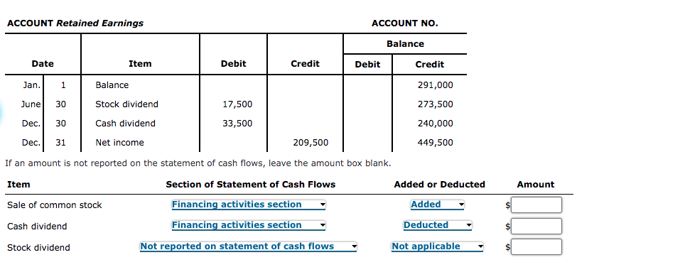 ACCOUNT Retained Earnings
Date
Item
Debit
Credit
Debit
Jan. 1
Balance
June 30
Stock dividend
17,500
Dec. 30
Cash dividend
33,500
Dec. 31
Net income
209,500
If an amount is not reported on the statement of cash flows, leave the amount box blank.
Item
Section of Statement of Cash Flows
Sale of common stock
Financing activities section
Cash dividend
Financing activities section
Stock dividend
Not reported on statement of cash flows
ACCOUNT NO.
Balance
Credit
291,000
273,500
240,000
449,500
Added or Deducted
Added
Deducted
Not applicable
Amount