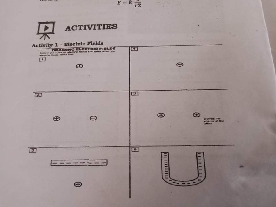 E = k
只
ACTIVITIES
Activity 1- Electric Fields
DRAWING ELECTRIC FIELDS
Pelew thn ru of ctrin fletde and dtraw whst the
ectrie eie looke l
a seren the
oharge ot the
ather
