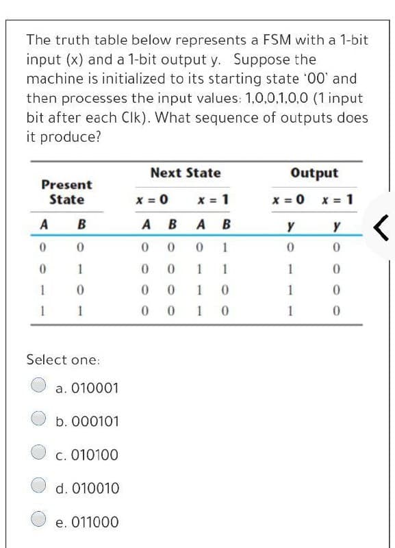 The truth table below represents a FSM with a 1-bit
input (x) and a 1-bit output y. Suppose the
machine is initialized to its starting state '00' and
then processes the input values: 1,0,0,1,0,0 (1 input
bit after each Clk). What sequence of outputs does
it produce?
Next State
Output
Present
State
x = 0
x = 1
x = 0 x = 1
А В
0 1
A B
A
B
y
1
1
1
1
1
0.
1
1
1
1
1 0
1
Select one:
a. 010001
b. 000101
c. 010100
d. 010010
e. 011000
