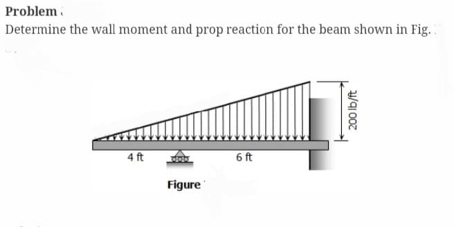 Problem
Determine the wall moment and prop reaction for the beam shown in Fig..
4 ft
000
Figure
6 ft
200 lb/ft