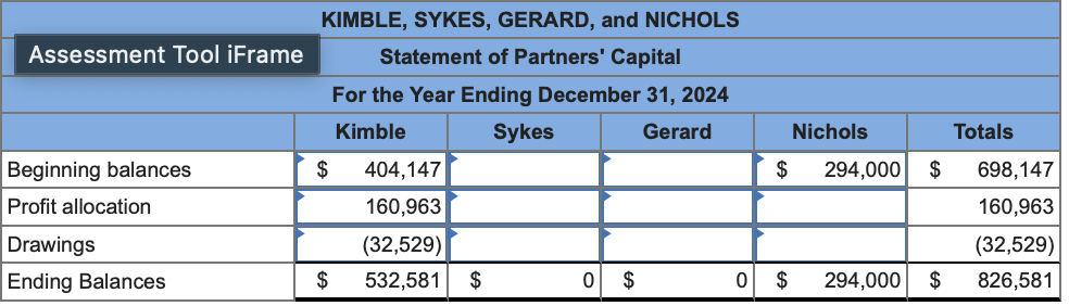 Assessment Tool iFrame
KIMBLE, SYKES, GERARD, and NICHOLS
Statement of Partners' Capital
For the Year Ending December 31, 2024
Kimble
Sykes
Gerard
Nichols
Totals
Beginning balances
$
404,147
$
294,000 $
698,147
Profit allocation
160,963
160,963
Drawings
(32,529)
(32,529)
Ending Balances
$
532,581
$
0
$
0 $
294,000 $ 826,581