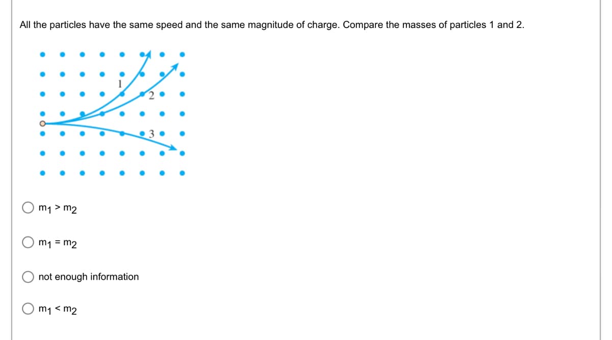 All the particles have the same speed and the same magnitude of charge. Compare the masses of particles 1 and 2.
m₁ > m2
m₁ = m2
●
m₁ < m2
1
not enough information