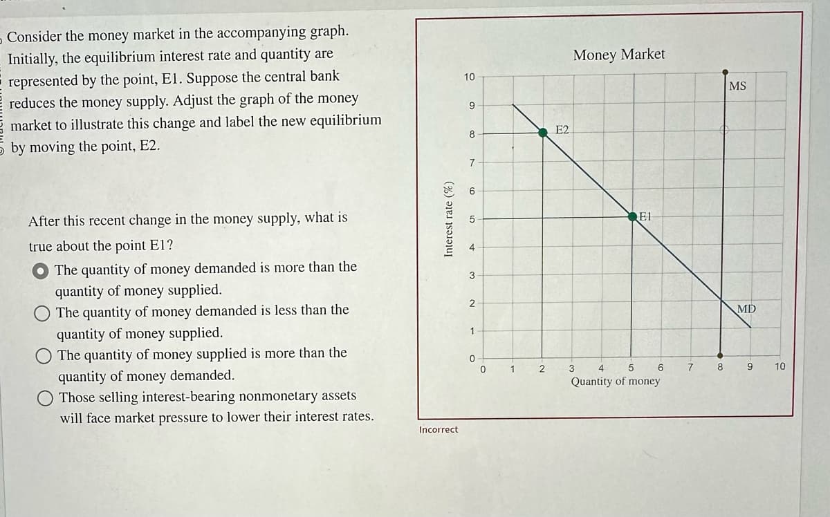 Consider the money market in the accompanying graph.
Initially, the equilibrium interest rate and quantity are
represented by the point, E1. Suppose the central bank
reduces the money supply. Adjust the graph of the money
market to illustrate this change and label the new equilibrium
5 by moving the point, E2.
After this recent change in the money supply, what is
true about the point E1?
The quantity of money demanded is more than the
quantity of money supplied.
The quantity of money demanded is less than the
quantity of money supplied.
The quantity of money supplied is more than the
quantity of money demanded.
Those selling interest-bearing nonmonetary assets
will face market pressure to lower their interest rates.
Interest rate (%)
Incorrect
10
9
8
7
6
5
4
3
2
1
0
0
1
2
E2
Money Market
EL
3
4 5
6
Quantity of money
7
8
MS
MD
9
10