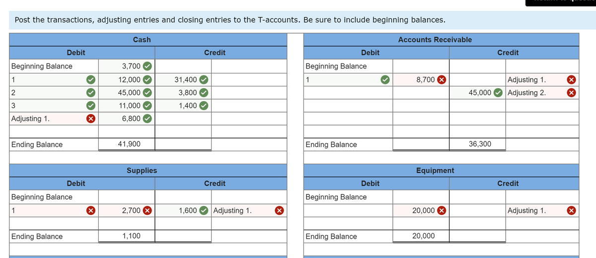 Post the transactions, adjusting entries and closing entries to the T-accounts. Be sure to include beginning balances.
Beginning Balance
1
2
3
Adjusting 1.
Ending Balance
1
Debit
Beginning Balance
Ending Balance
Debit
Cash
3,700
12,000
45,000
11,000
6,800
41,900
Supplies
2,700
1,100
31,400
3,800
1,400
Credit
Credit
1,600 Adjusting 1.
Beginning Balance
1
Ending Balance
Debit
Ending Balance
Debit
Beginning Balance
Accounts Receivable
8,700 X
Equipment
20,000
20,000
45,000
36,300
Credit
Adjusting 1.
Adjusting 2.
Credit
Adjusting 1.
X
X