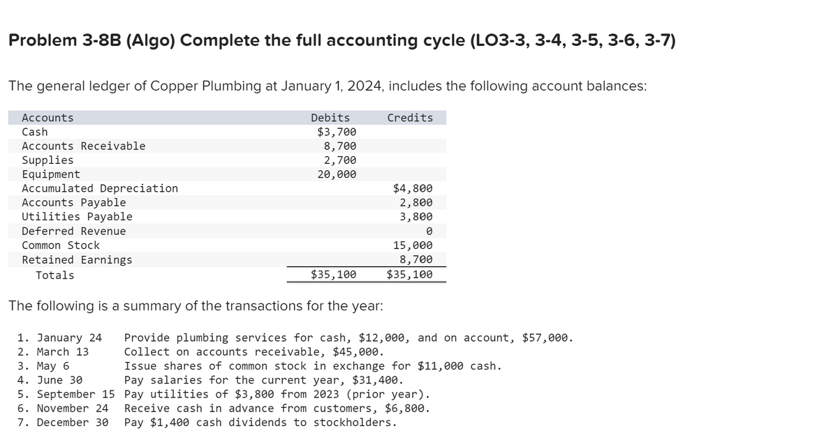 Problem 3-8B (Algo) Complete the full accounting cycle (LO3-3, 3-4, 3-5, 3-6, 3-7)
The general ledger of Copper Plumbing at January 1, 2024, includes the following account balances:
Debits
$3,700
8,700
2,700
20,000
Accounts
Cash
Accounts Receivable
Supplies
Equipment
Accumulated Depreciation
Accounts Payable
Utilities Payable
Deferred Revenue
Common Stock
Retained Earnings
Totals
The following is a summary of the transactions for the year:
1. January 24
2. March 13
$35,100
3. May 6
4. June 30
5. September 15
6. November 24
7. December 30
Credits
$4,800
2,800
3,800
0
15,000
8,700
$35,100
Provide plumbing services for cash, $12,000, and on account, $57,000.
Collect on accounts receivable, $45,000.
Issue shares of common stock in exchange for $11,000 cash.
Pay salaries for the current year, $31,400.
Pay utilities of $3,800 from 2023 (prior year).
Receive cash in advance from customers, $6,800.
Pay $1,400 cash dividends to stockholders.