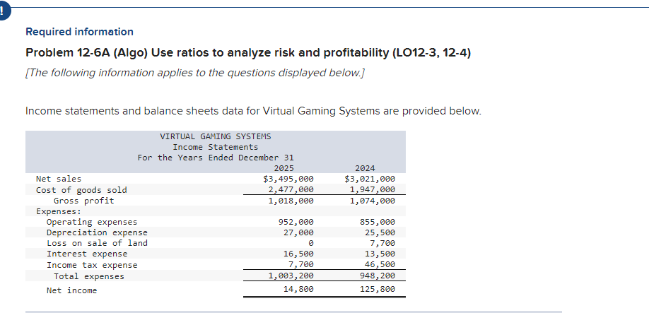 !
Required information
Problem 12-6A (Algo) Use ratios to analyze risk and profitability (LO12-3, 12-4)
[The following information applies to the questions displayed below.]
Income statements and balance sheets data for Virtual Gaming Systems are provided below.
Net sales
Cost of goods sold
Gross profit
Expenses:
VIRTUAL GAMING SYSTEMS
Income Statements
For the Years Ended December 31
2025
$3,495,000
2,477,000
1,018,000
Operating expenses
Depreciation expense
Loss on sale of land
Interest expense
Income tax expense
Total expenses
Net income
952,000
27,000
16,500
7,700
1,003, 200
14,800
2024
$3,021,000
1,947,000
1,074,000
855,000
25,500
7,700
13,500
46,500
948, 200
125,800