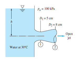 Pa = 100 kPa
D = 5 cm
h
Dz = 8 cm
Open
jet
Water at 30°C

