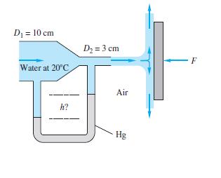 D = 10 cm
D2 = 3 cm
Water at 20°C
Air
h?
Hg
