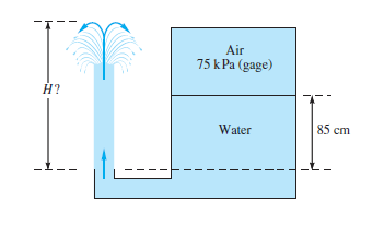 Air
75 kPa (gage)
Н?
Water
85 cm
