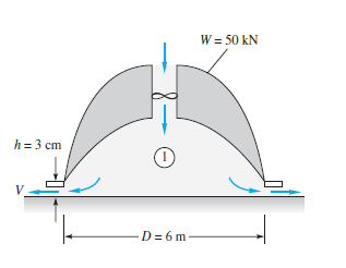 W = 50 kN
h= 3 cm
-D = 6 m-

