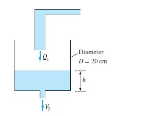 Diameter
D= 20 cm
