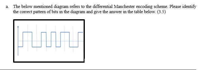 a. The below mentioned diagram refers to the differential Manchester encoding scheme. Please identify
the correct pattern of bits in the diagram and give the answer in the table below. (3.5)
