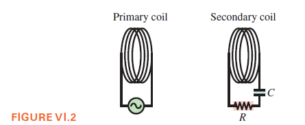 Primary coil
Secondary coil
FIGURE VI.2
R
