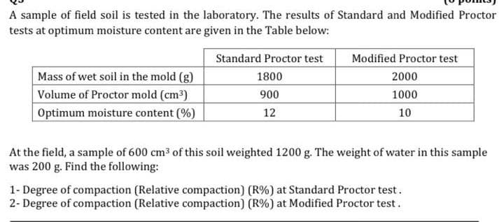 A sample of field soil is tested in the laboratory. The results of Standard and Modified Proctor
tests at optimum moisture content are given in the Table below:
Standard Proctor test
Modified Proctor test
Mass of wet soil in the mold (g)
1800
2000
Volume of Proctor mold (cm2)
900
1000
Optimum moisture content (%)
12
10
At the field, a sample of 600 cm3 of this soil weighted 1200 g. The weight of water in this sample
was 200 g. Find the following:
1- Degree of compaction (Relative compaction) (R%) at Standard Proctor test.
2- Degree of compaction (Relative compaction) (R%) at Modified Proctor test.
