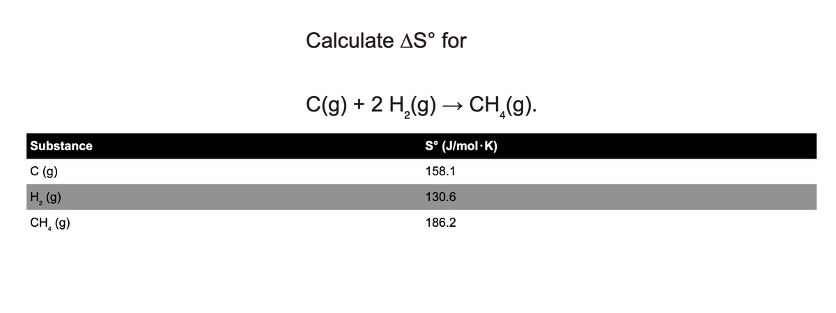 Calculate AS° for
Substance
C (g)
H₂ (g)
2
CH₁ (g)
4
C(g) + 2 H2(g) → CH(g).
S° (J/mol.K)
158.1
130.6
186.2