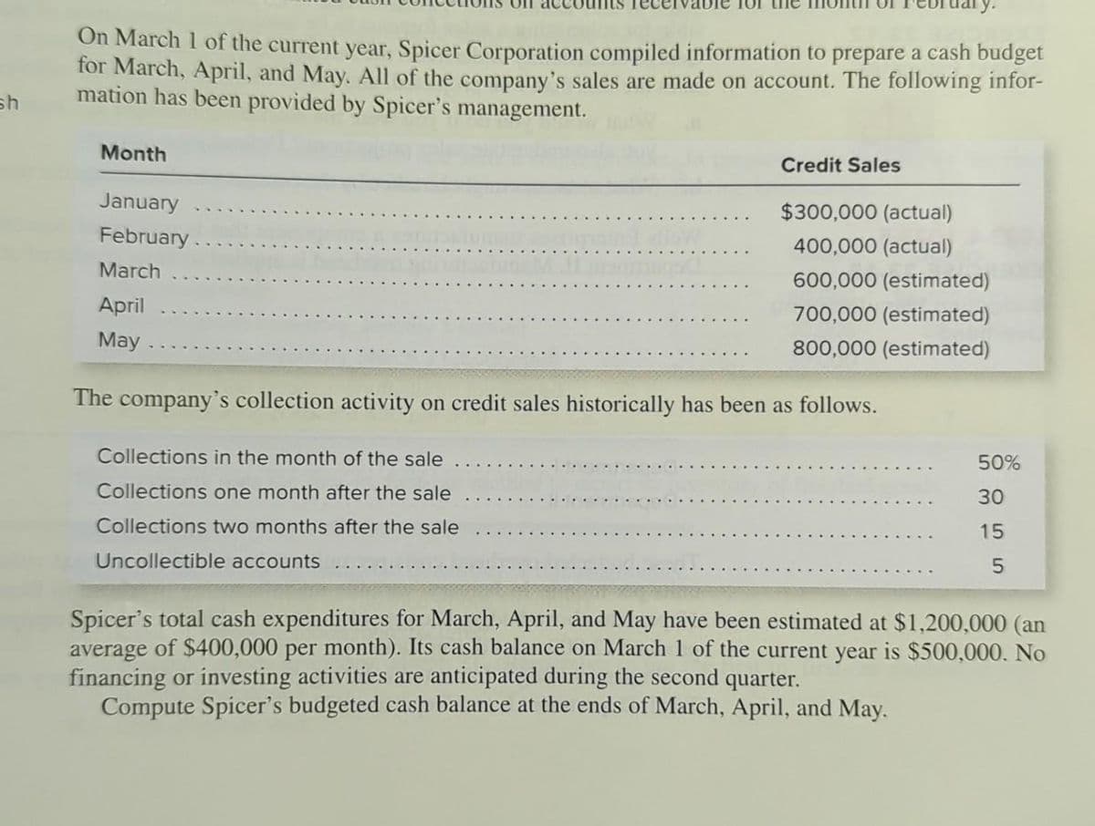 sh
On March 1 of the current year, Spicer Corporation compiled information to prepare a cash budget
for March, April, and May. All of the company's sales are made on account. The following infor-
mation has been provided by Spicer's management.
Month
January
February
March
April
May
Credit Sales
Collections in the month of the sale
Collections one month after the sale
Collections two months after the sale
Uncollectible accounts
ary.
The company's collection activity on credit sales historically has been as follows.
$300,000 (actual)
400,000 (actual)
600,000 (estimated)
700,000 (estimated)
800,000 (estimated)
50%
30
15
5
Spicer's total cash expenditures for March, April, and May have been estimated at $1,200,000 (an
average of $400,000 per month). Its cash balance on March 1 of the current year is $500,000. No
financing or investing activities are anticipated during the second quarter.
Compute Spicer's budgeted cash balance at the ends of March, April, and May.