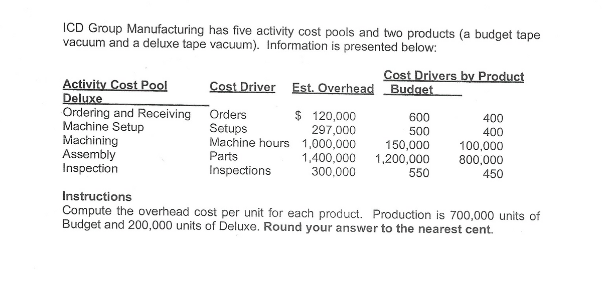 ICD Group Manufacturing has five activity cost pools and two products (a budget tape
vacuum and a deluxe tape vacuum). Information is presented below:
Activity Cost Pool
Deluxe
Cost Driver
Est. Overhead
Cost Drivers by Product
Budget
Ordering and Receiving
Orders
Machine Setup
Setups
$ 120,000
297,000
600
400
500
400
Machining
Machine hours 1,000,000
150,000
100,000
Assembly
Parts
Inspections
1,400,000
300,000
1,200,000
800,000
550
450
Inspection
Instructions
Compute the overhead cost per unit for each product. Production is 700,000 units of
Budget and 200,000 units of Deluxe. Round your answer to the nearest cent.