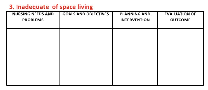 3. Inadequate of space living
NURSING NEEDS AND GOALS AND OBJECTIVES
PROBLEMS
PLANNING AND
INTERVENTION
EVALUATION OF
OUTCOME