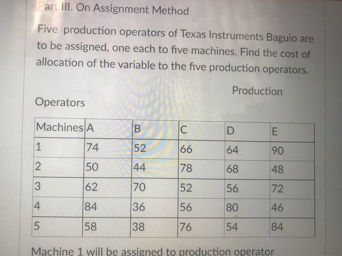 Part IlI. On Assignment Method
Five production operators of Texas Instruments Baguio are
to be assigned, one each to five machines. Find the cost of
allocation of the variable to the five production operators.
Production
Operators
Machines A
C
1
74
52
66
64
90
50
44
78
68
48
62
70
52
56
72
4
84
36
56
80
46
58
38
76
54
84
Machine 1 will be assigned to production operator
2.
LO
