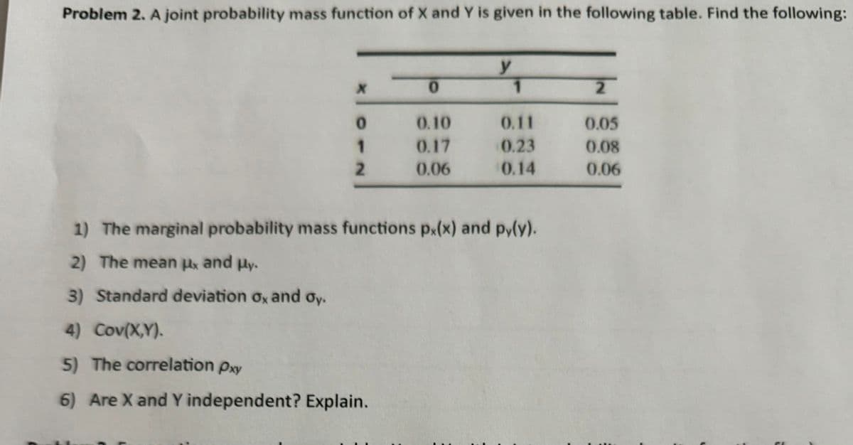 Problem 2. A joint probability mass function of X and Y is given in the following table. Find the following:
y
X
0
1
2
0
0.10
0.11
0.05
1
0.17
0.23
0.08
2
0.06
0.14
0.06
1) The marginal probability mass functions px(x) and py(y).
2) The mean μx and μy.
3) Standard deviation ox and oy.
4) Cov(X,Y).
5) The correlation Pxy
6) Are X and Y independent? Explain.