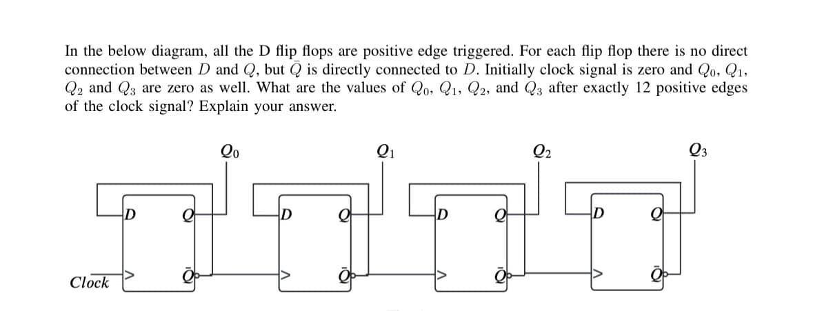 In the below diagram, all the D flip flops are positive edge triggered. For each flip flop there is no direct
connection between D and Q, but Q is directly connected to D. Initially clock signal is zero and Qo, Q1,
Q2 and Q3 are zero as well. What are the values of Q0, Q1, Q2, and Q3 after exactly 12 positive edges
of the clock signal? Explain your answer.
Clock
D
Qo
Q1
D
Q2
D
Q3