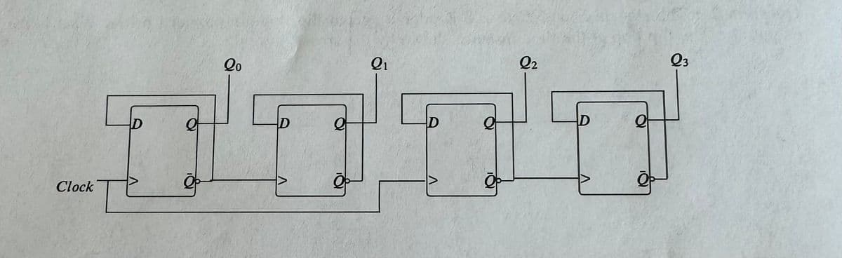 Clock
止
Q0
Q1
D
Q2
Q3