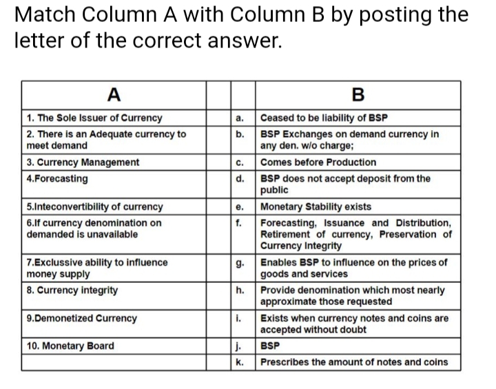 Match Column A with Column B by posting the
letter of the correct answer.
A
B
1. The Sole Issuer of Currency
Ceased to be liability of BSP
а.
2. There is an Adequate currency to
meet demand
BSP Exchanges on demand currency in
any den. w/o charge;
b.
| 3. Currency Management
Comes before Production
c.
BSP does not accept deposit from the
public
4.Forecasting
d.
5.Inteconvertibility of currency
е.
Monetary Stability exists
6.If currency denomination on
demanded is unavailable
f.
Forecasting, Isuance and Distribution,
Retirement of currency, Preservation of
Currency Integrity
Enables BSP to influence on the prices of
7.Exclussive ability to influence
money supply
g.
goods and services
Provide denomination which most nearly
approximate those requested
8. Currency integrity
h.
9.Demonetized Currency
Exists when currency notes and coins are
accepted without doubt
i.
10. Monetary Board
j.
BSP
k.
Prescribes the amount of notes and coins
