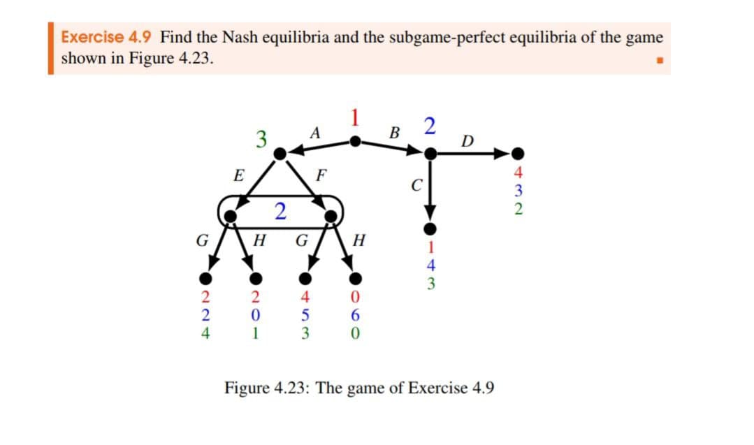 Exercise 4.9 Find the Nash equilibria and the subgame-perfect equilibria of the game
shown in Figure 4.23.
A
E
3
2
F
1
B
2
G
H
G
H
224
2
0
1
453
D
3
0
0
432
Figure 4.23: The game of Exercise 4.9