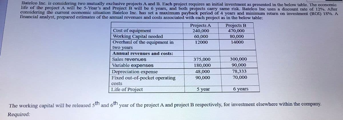 Batelco Inc. is considering two mutually exclusive projects A and B. Each project requires an initial investment as presented in the below table. The economic
life of the project A will be 5-Year's and Project B will be 6 years, and both projects carry same risk. Batelco Inc uses a discount rate of 12%. After
considering the current economic situation Batelco Inc. has set a maximum payback period of 4 years and minimum return on investment (ROI) 18%. A
financial analyst, prepared estimates of the annual revenues and costs associated with each project as in the below table:
Projects A
240,000
Projects B
470,000
Cost of equipment
Working Capital needed
Overhaul of the equipment in
60,000
80,000
12000
14000
two years
Annual revenues and costs:
Sales revenues
375,000
300,000
Variable expenses
180,000
90,000
Depreciation expense
48,000
78,333
Fixed out-of-pocket operating
90,000
70,000
costs
Life of Project
5 year
6 years
year of the project A and project B respectively, for investment elsewhere within the company.
The working capital will be released 5th and 6th
Required:
