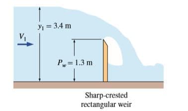y = 3.4 m
P= 1.3 m
Sharp-crested
rectangular weir
st
