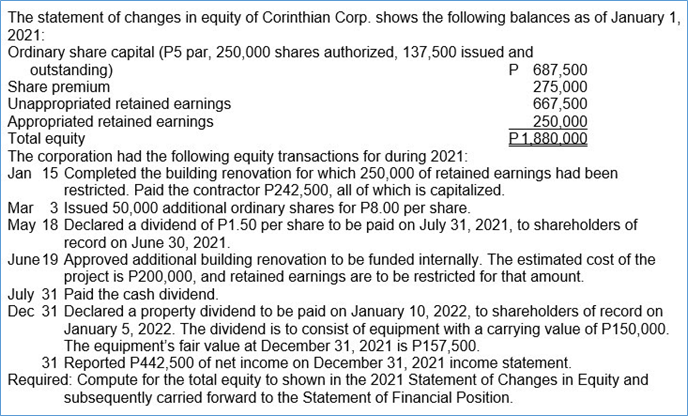 The statement of changes in equity of Corinthian Corp. shows the following balances as of January 1,
2021:
Ordinary share capital (P5 par, 250,000 shares authorized, 137,500 issued and
outstanding)
Share premium
Unappropriated retained earnings
Appropriated retained earnings
Total equity
The corporation had the following equity transactions for during 2021:
Jan 15 Completed the building renovation for which 250,000 of retained earnings had been
P 687,500
275,000
667,500
250000
P1.880.000
restricted. Paid the contractor P242,500, all of which is capitalized.
Mar 3 Issued 50,000 additional ordinary shares for P8.00 per share.
May 18 Declared a dividend of P1.50 per share to be paid on July 31, 2021, to shareholders of
record on June 30, 2021.
June 19 Approved additional building renovation to be funded internally. The estimated cost of the
project is P200,000, and retained earnings are to be restricted for that amount.
July 31 Paid the cash dividend.
Dec 31 Declared a property dividend to be paid on January 10, 2022, to shareholders of record on
January 5, 2022. The dividend is to consist of equipment with a carrying value of P150,000.
The equipment's fair value at December 31, 2021 is P157,500.
31 Reported P442,500 of net income on December 31, 2021 income statement.
Required: Compute for the total equity to shown in the 2021 Statement of Changes in Equity and
subsequently carried forward to the Statement of Financial Position.
