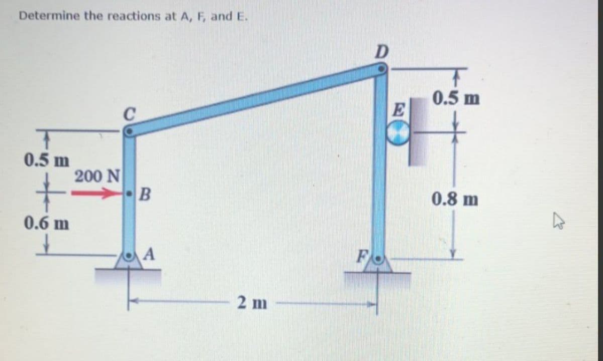 Determine the reactions at A, F, and E.
0.5 m
0.5 m
200 N
•B
0.8 m
0.6 m
F
2 m
