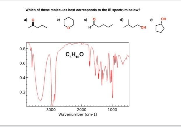 Which of these molecules best corresponds to the IR spectrum below?
b)
0.8-
0.6
0.4
0.2
3000
CHO
ید سل
2000
Wavenumber (cm-1)
1000
OH