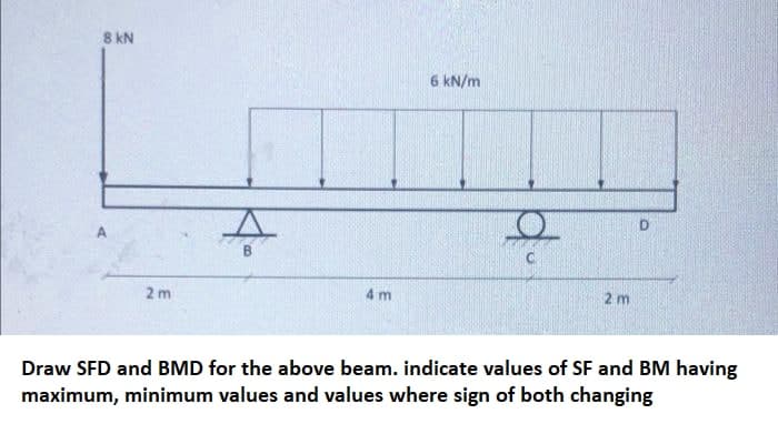 8 kN
6 kN/m
d.
D
B
4 m.
2 m
2m
Draw SFD and BMD for the above beam. indicate values of SF and BM having
maximum, minimum values and values where sign of both changing