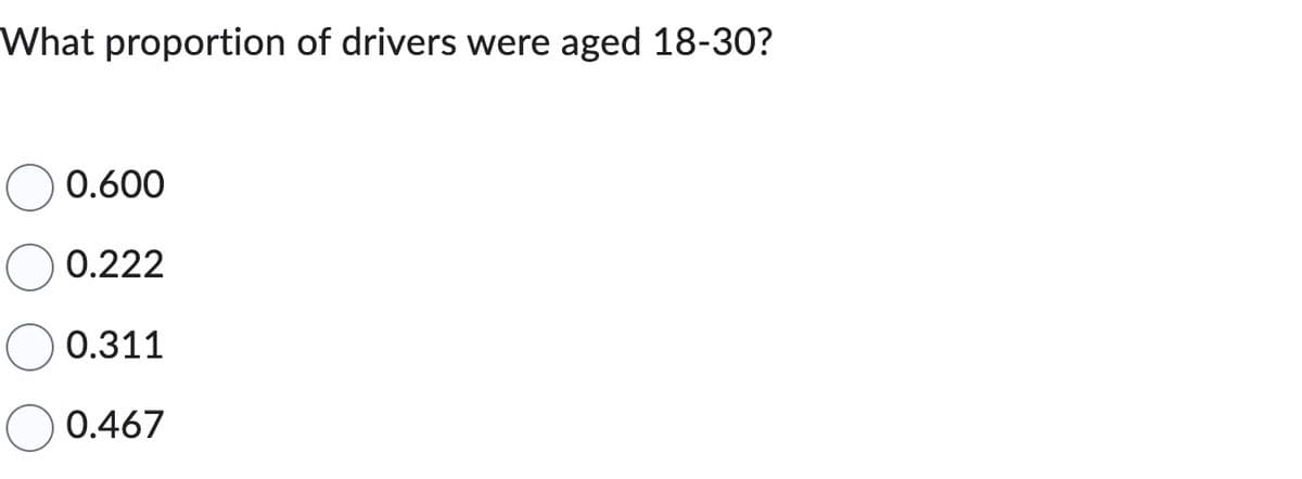 What proportion of drivers were aged 18-30?
0.600
0.222
0.311
0.467